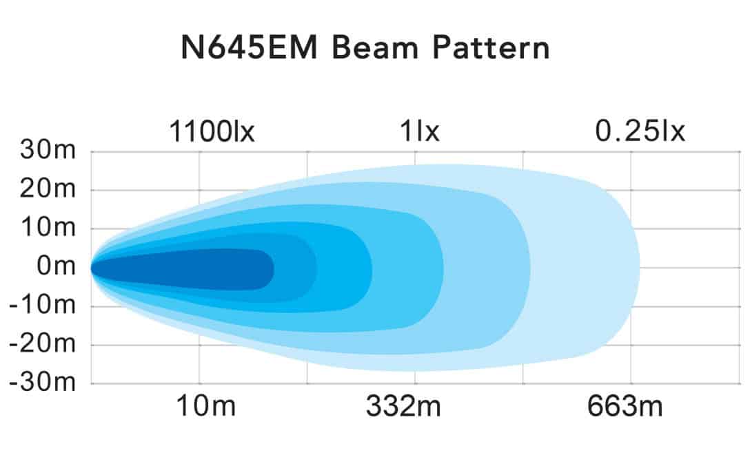 N645EM Beam Pattern