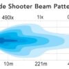 Side Shooter Beam Pattern